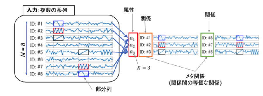 figure-meta-relation_mining.png